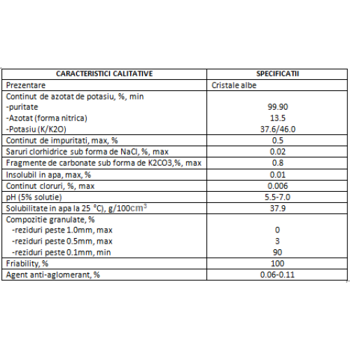 FERTICARE 13-0-46 25KG